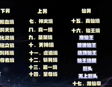 ​《完美世界》境界划分