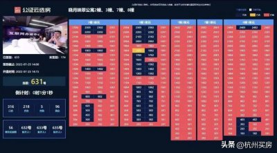​楼市持续降温！杭州一批楼盘卖不动了......